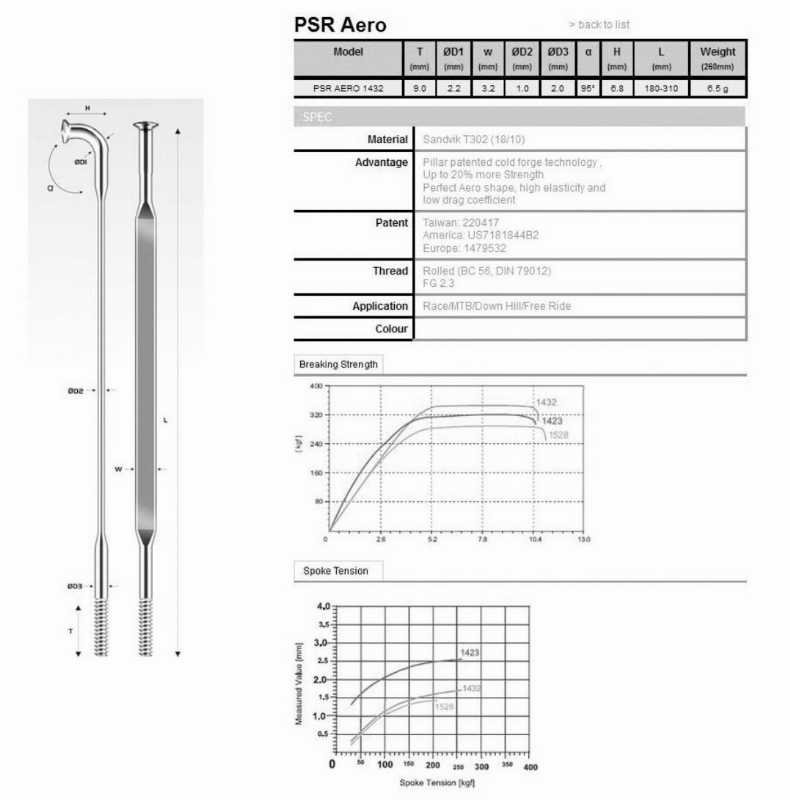 Спицы Pillar PSR1432 Aero 280, 282, 284мм