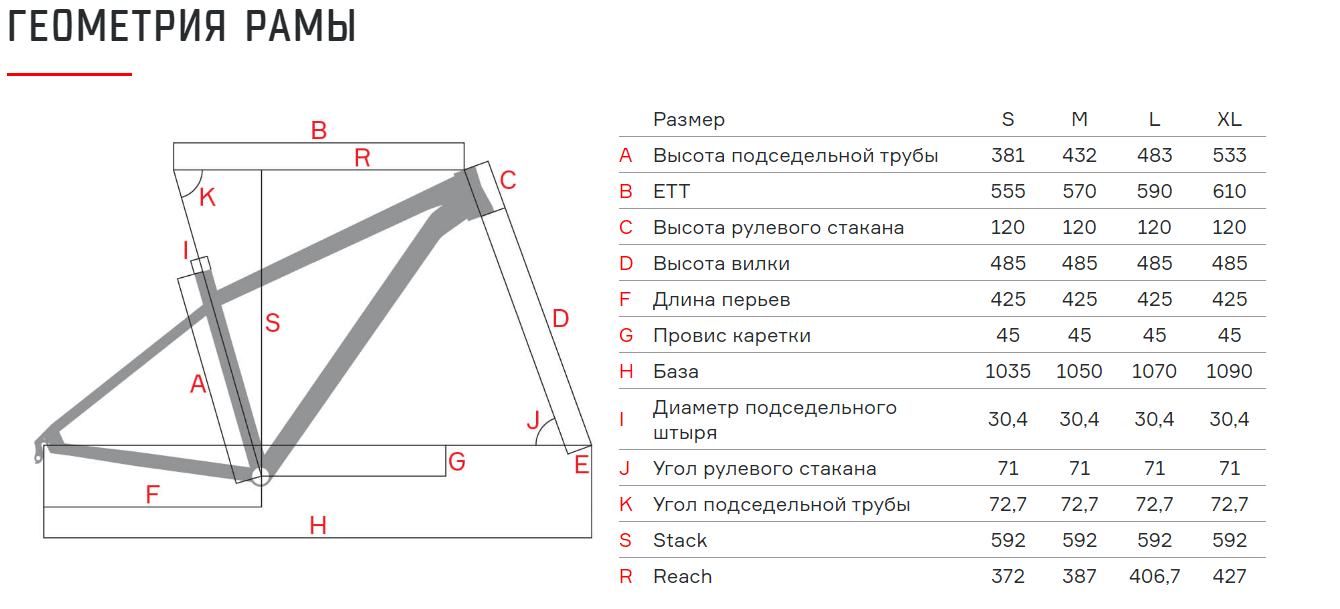 Вело рама Format 1415 26/27.5