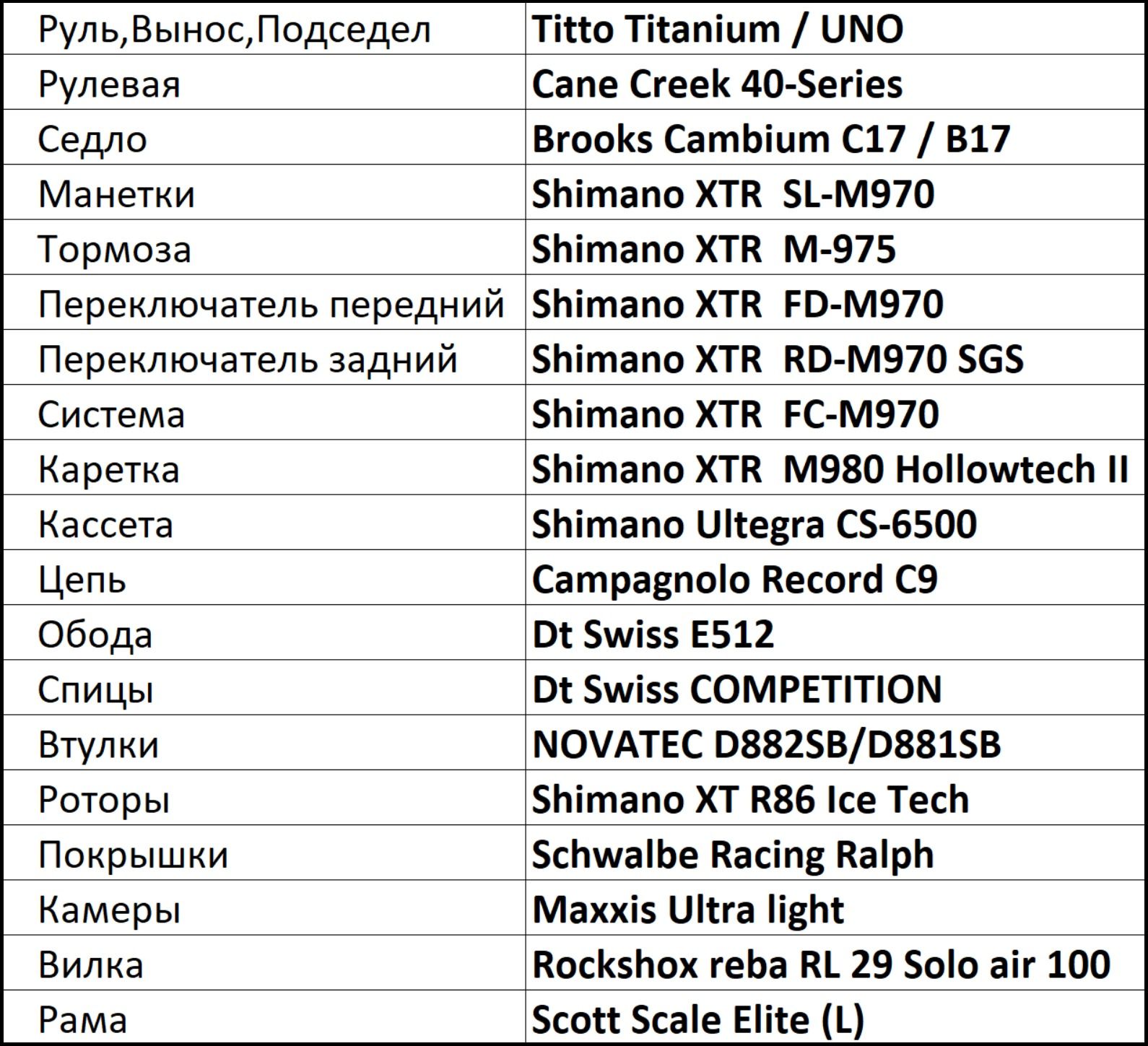Велосипед Scott Scale Elite 29