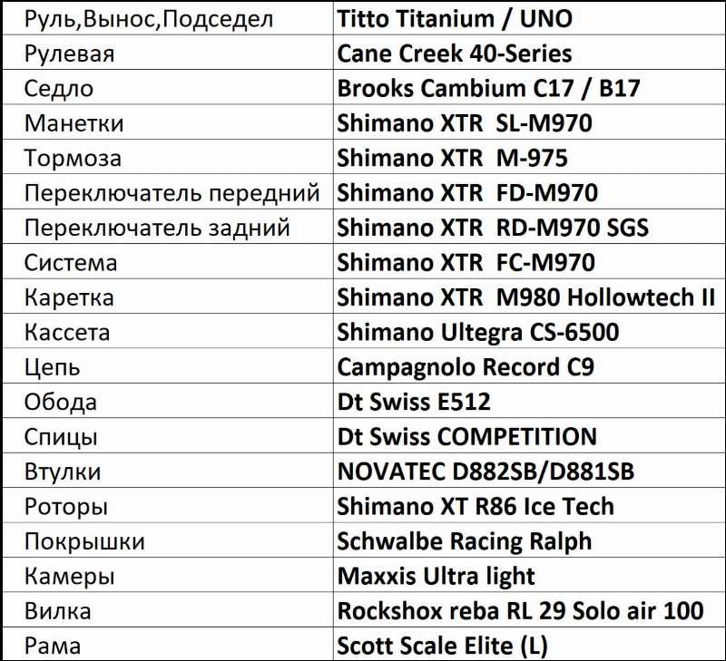 Велосипед Scott Scale Elite 29