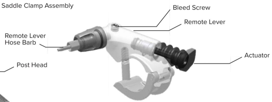 Коннектор гидролинии RockShox Reverb A2&B1
