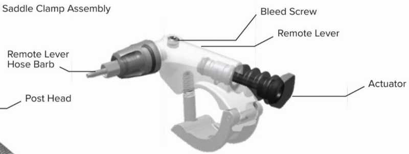 Коннектор гидролинии RockShox Reverb A2&B1