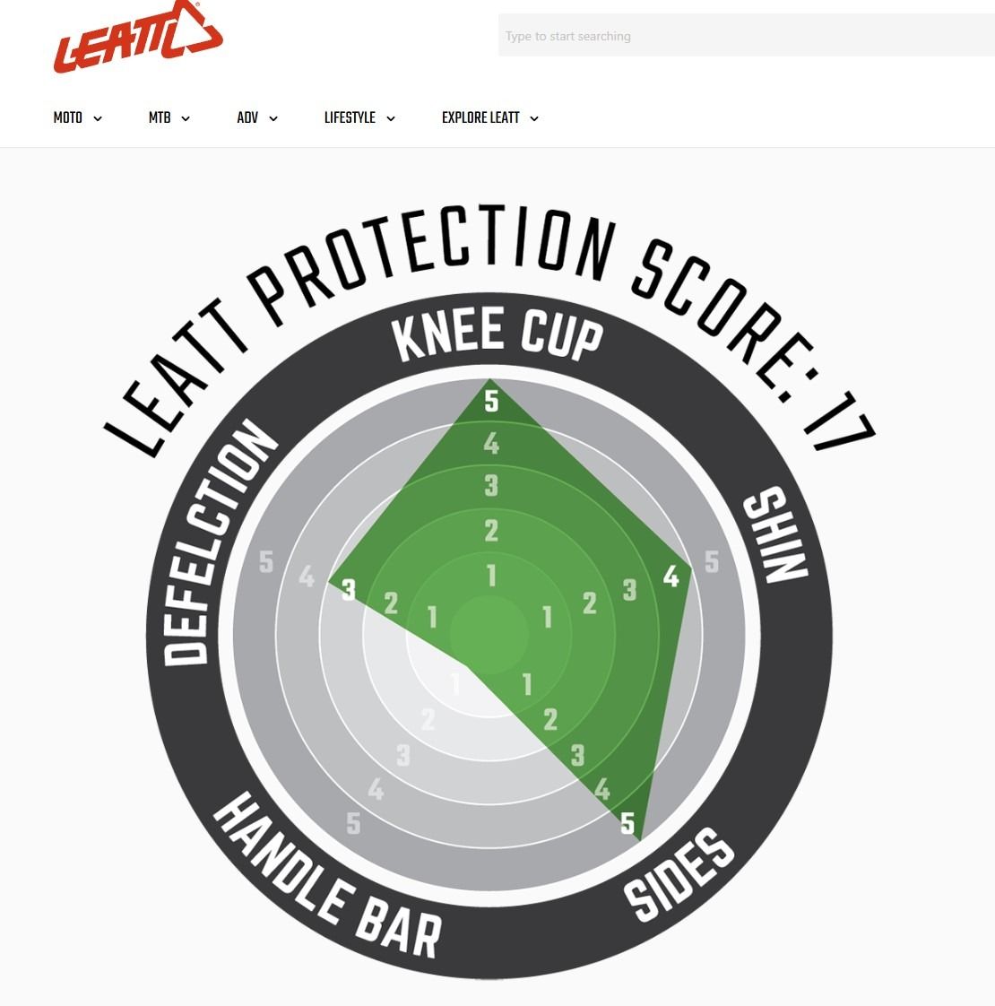 Защита колен Leatt Knee Guard 3DF Hybrid для вело (велосипеда), моноколеса, самоката, роликов и т.п.