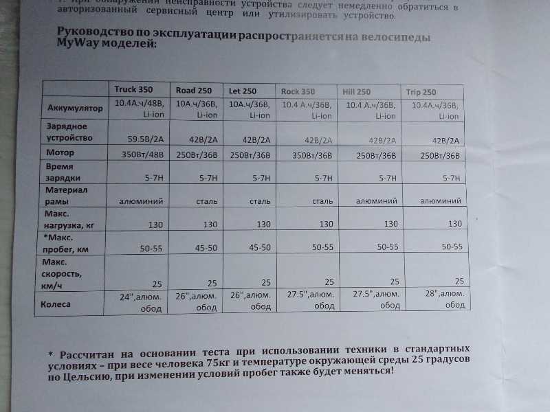 Электровелосипед  My Way Let 250 26