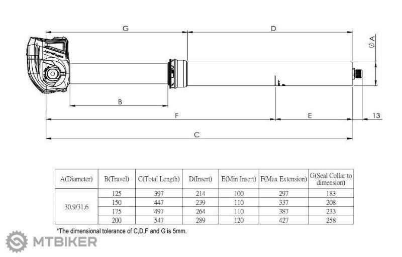 Топовый беспроводной подседельный штырь / дроппер KS Lev Circuit 200мм