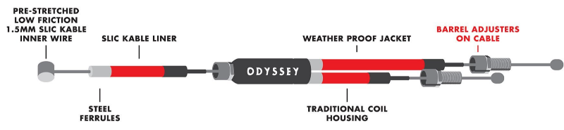 Верхний трос гироротора