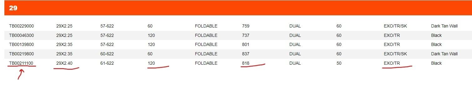 Предлагаю покрышки Maxxis Rekon Race 29х2.40WT 120TPI EXO/TR Dual Compound (2 шт.)