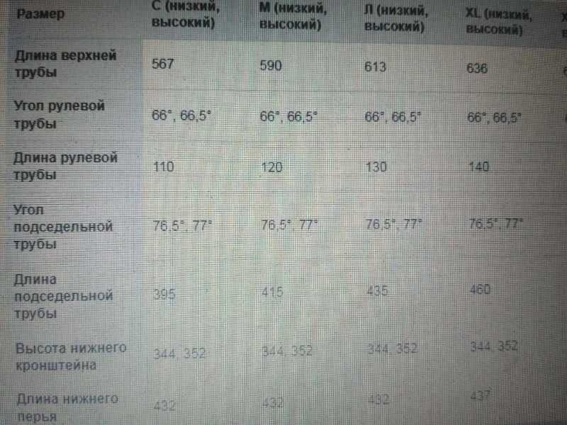 YT Jeffsy 27.5 размер L карбон