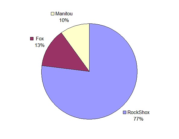 RS-Fox_manitou.jpg