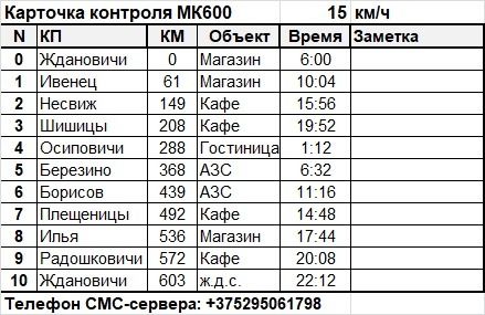 Карточка контроля