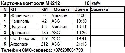 Карточка контроля