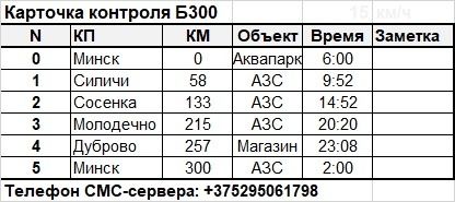 Карточка контроля