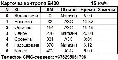 Карточка контроля
