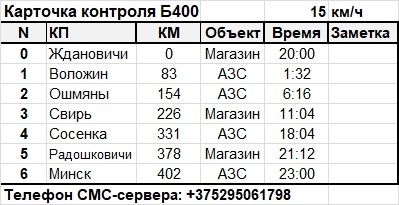 Карточка контроля