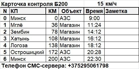 Карточка контроля