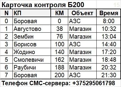 Карточка контроля