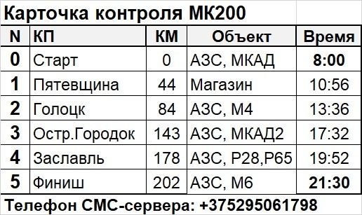 Карточка контроля