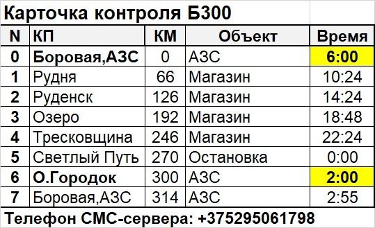 Карточка контроля