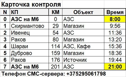 Карточка контроля