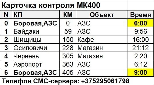 Карточка контроля