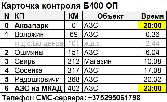 Карточка контроля