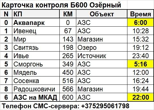 Карточка контроля