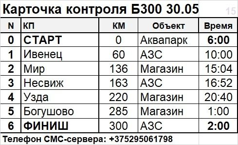 Карточка контроля