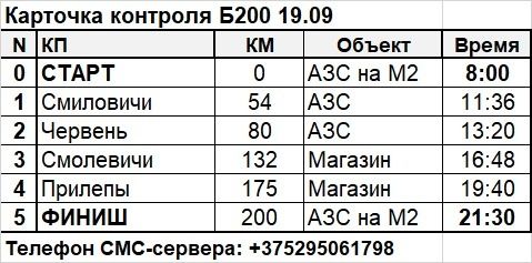 Карточка контроля