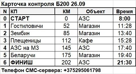 Карточка контроля