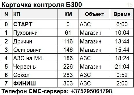 Карточка контроля
