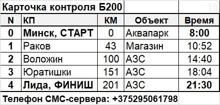 Карточка контроля