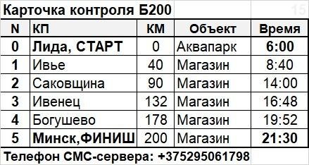 Карточка контроля