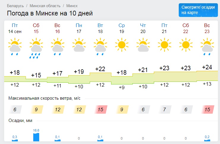 Гисметео пятигорск карта