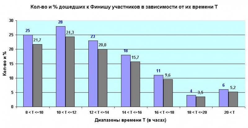 number_by_duration.jpg