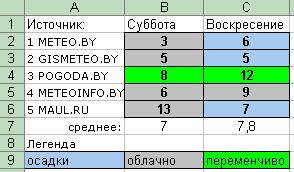 prognoz_24_25.JPG