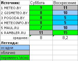 21_prognoz_na_24_25.JPG