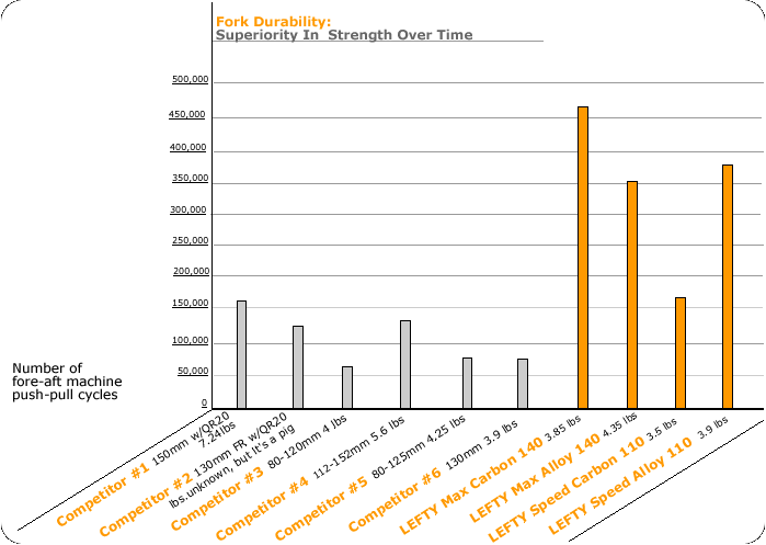 strength_durability_chart.gif