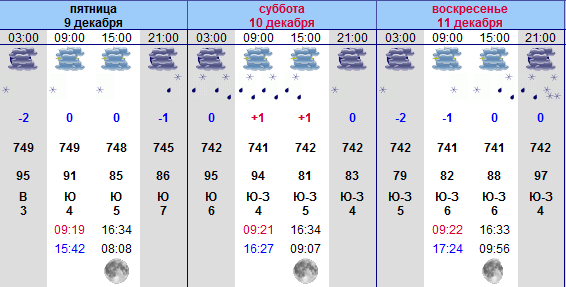 Pogoda_9-11_12.png