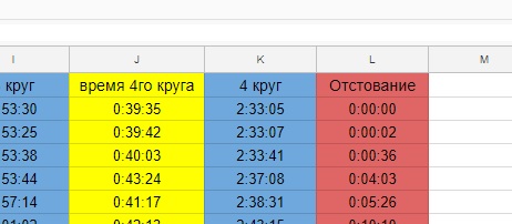 otstovanie.jpg