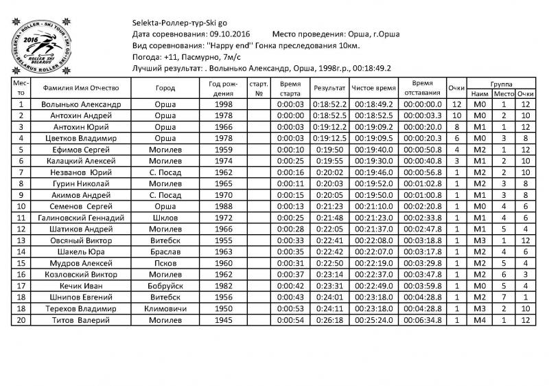 report_competition_N20.jpg