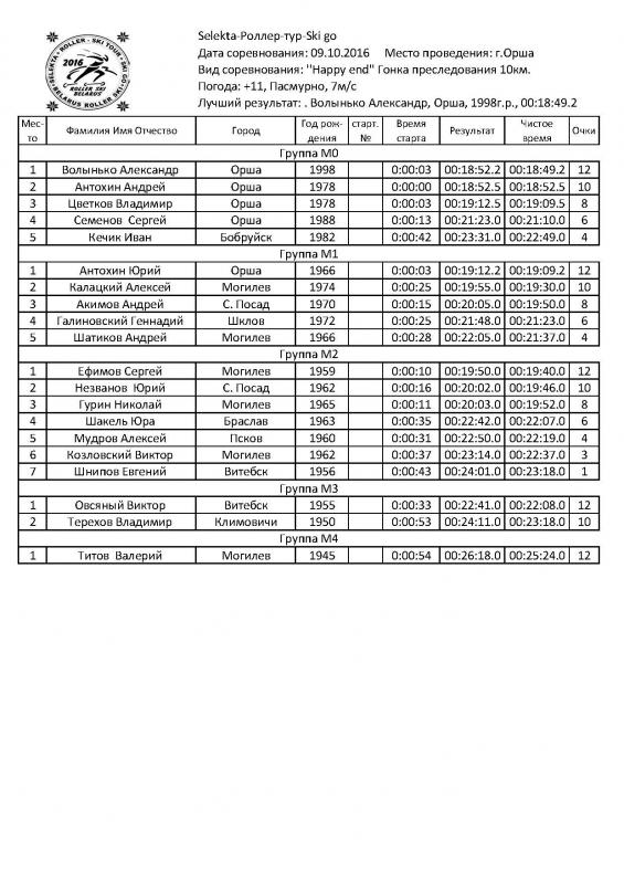 report_competition_groups_N20.jpg