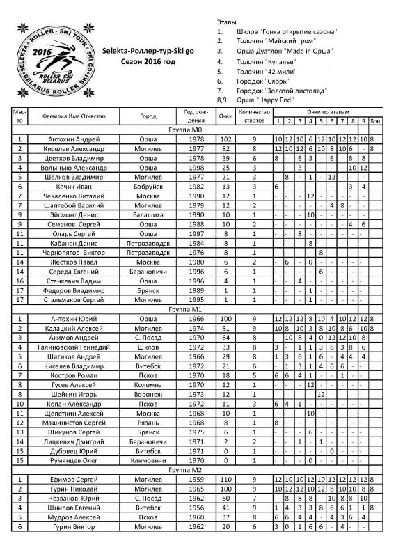 report_season_group_t5_s_2016_8_Stranitsa_1.jpg