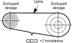 Dlina_tsepi.png