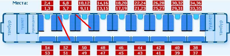 Поезд 35 вагоны. Расположение мест в вагоне РЖД. Нумерация мест в плацкартном вагоне. Нумерация мест в плацкартном вагоне схема. Схема вагона поезда плацкарт.