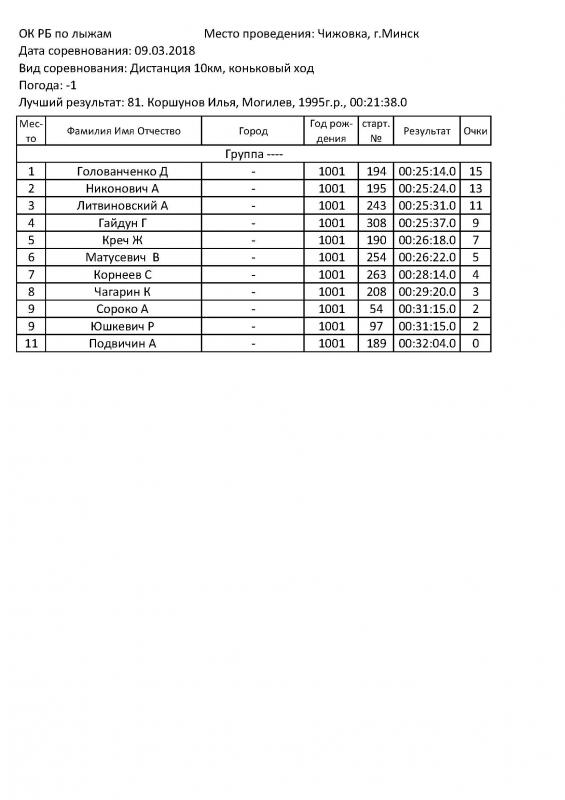 2018_report_competition_groups_N32_Stranitsa_1-2.jpg