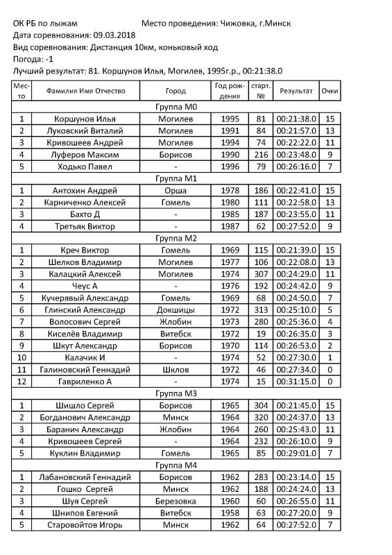 2018_report_competition_groups_N32_Stranitsa_2-1.jpg