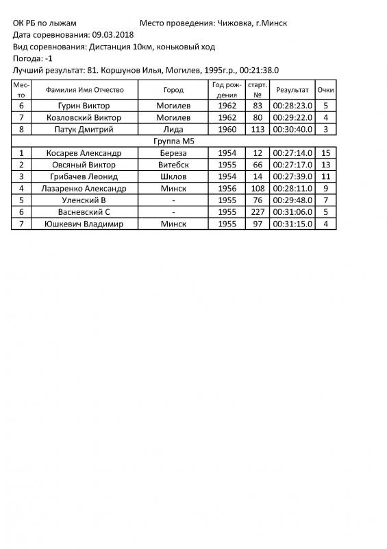 2018_report_competition_groups_N32_Stranitsa_3.jpg