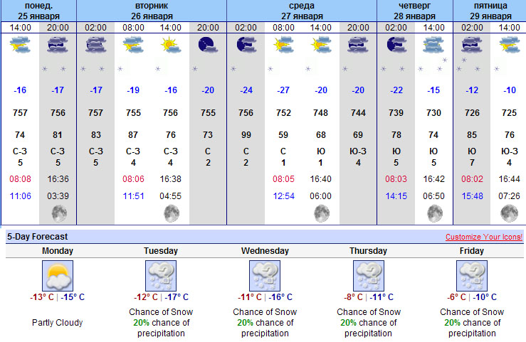 Погода в белоруссии на 14 дней