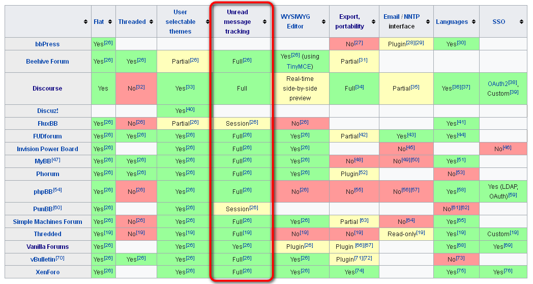 internet_forum_software_features_unread_message_tracking_marked