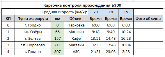 Карточка контроля
